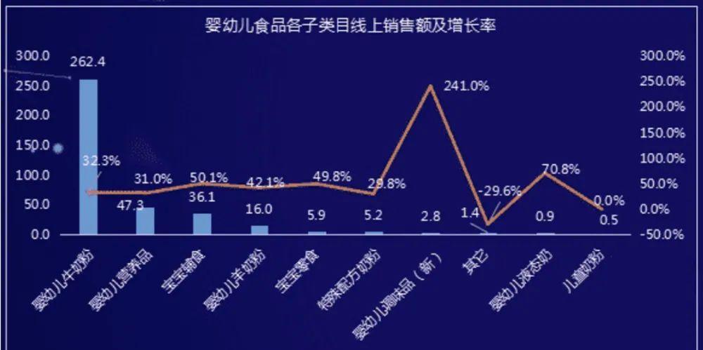 三孩政策放开，婴童辅食市场规模超 2000 亿，宝妈宝爸如何选择？